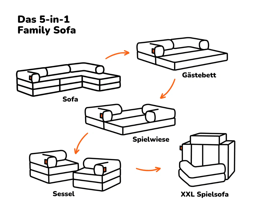 Family Ecksofa 3-Sitzer - Image 16