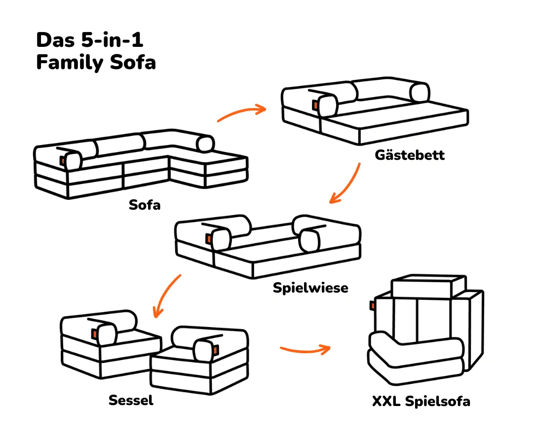 Family Ecksofa 3-Sitzer - Image 28