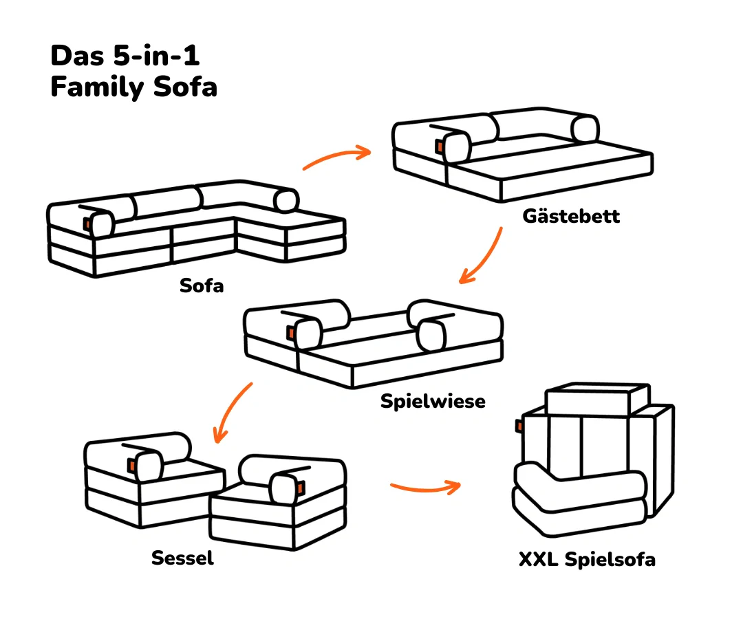 Family Ecksofa 3-Sitzer - Image 32