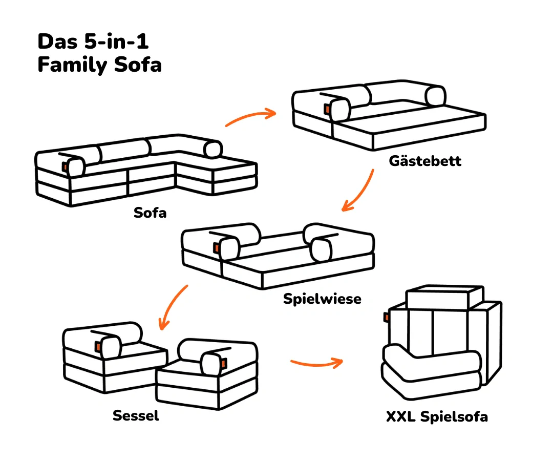 Family Ecksofa 3-Sitzer - Image 36