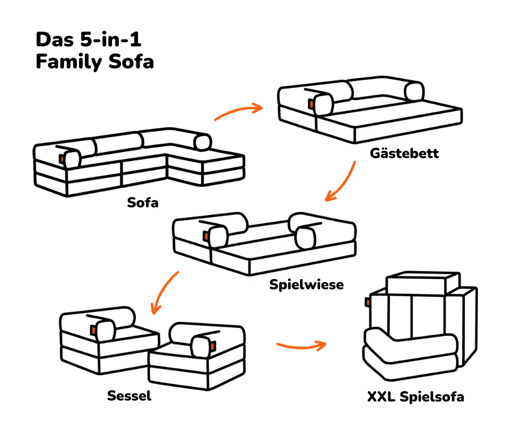 Family Ecksofa 3-Sitzer - Image 44