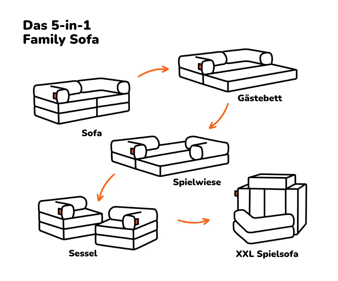 Family Sofa 2-Sitzer - Image 32