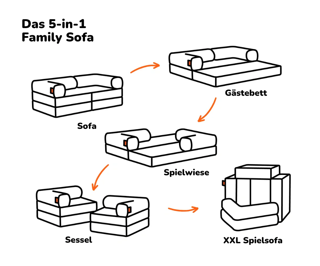 Family Sofa 2-Sitzer - Image 38