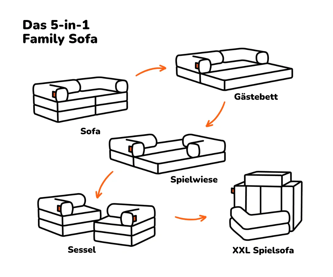 Family Sofa 2-Sitzer - Image 70