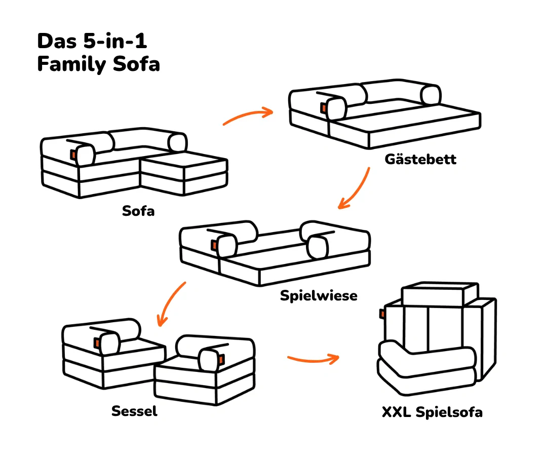 Family Ecksofa 2-Sitzer - Image 12