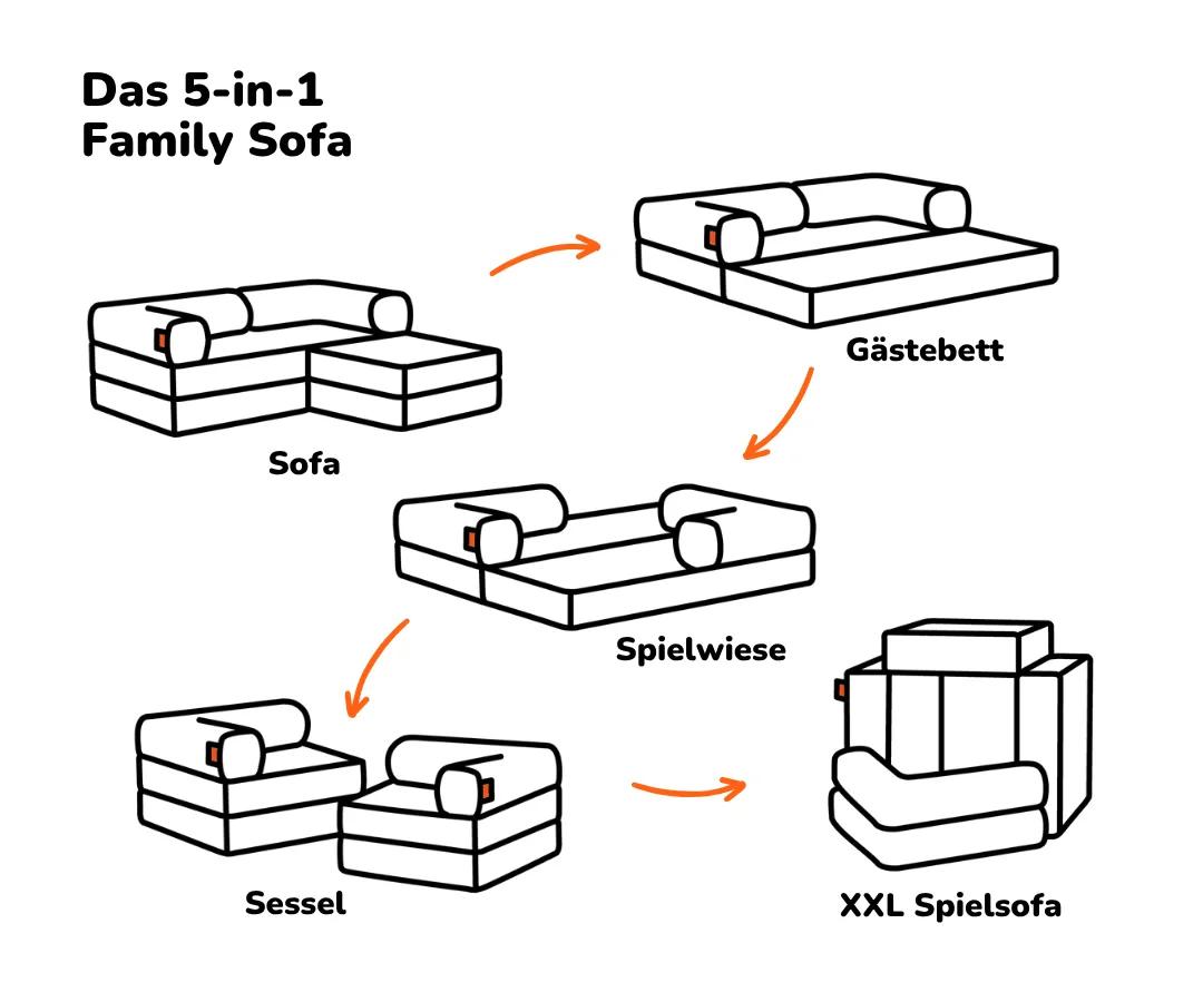 Family Ecksofa 2-Sitzer - Image 28