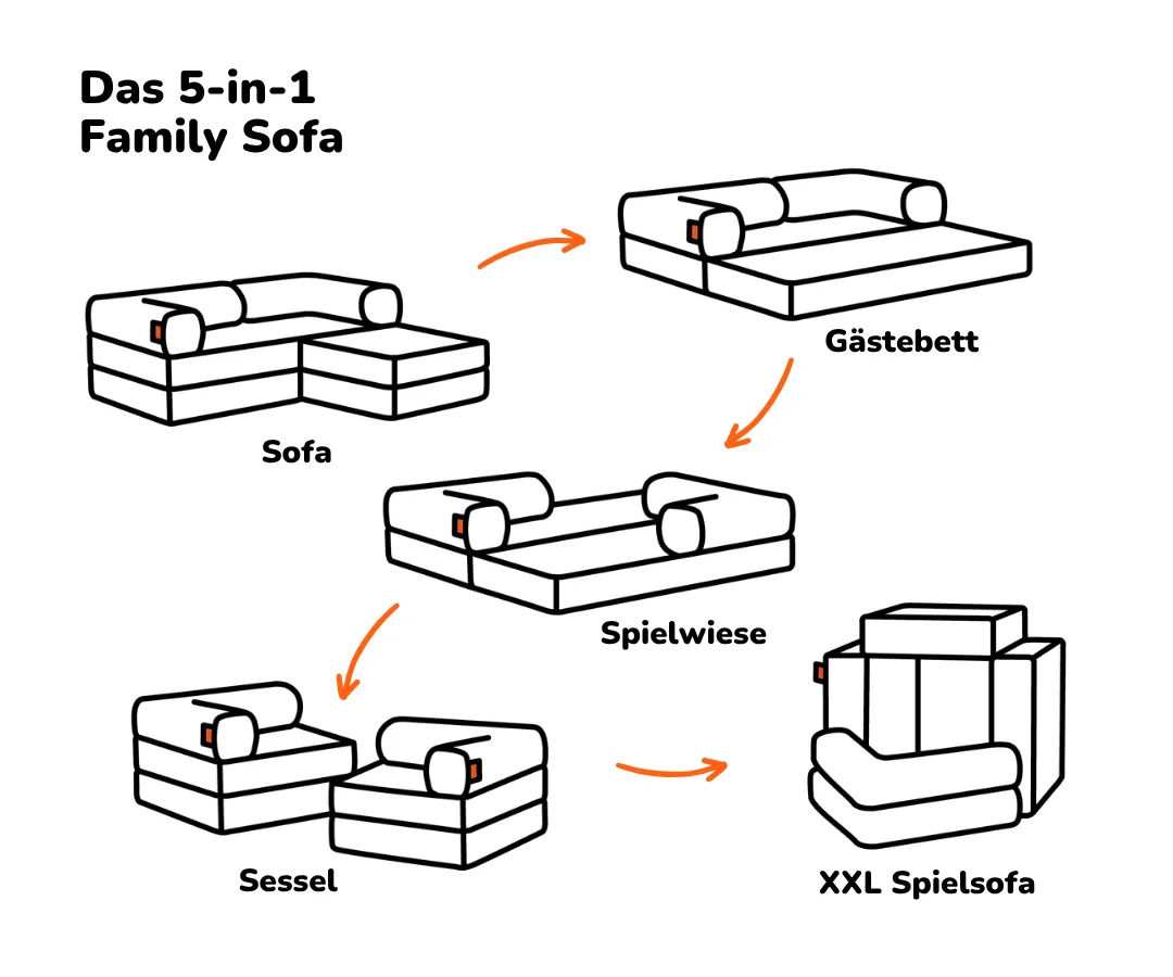 Family Ecksofa 2-Sitzer - Image 40