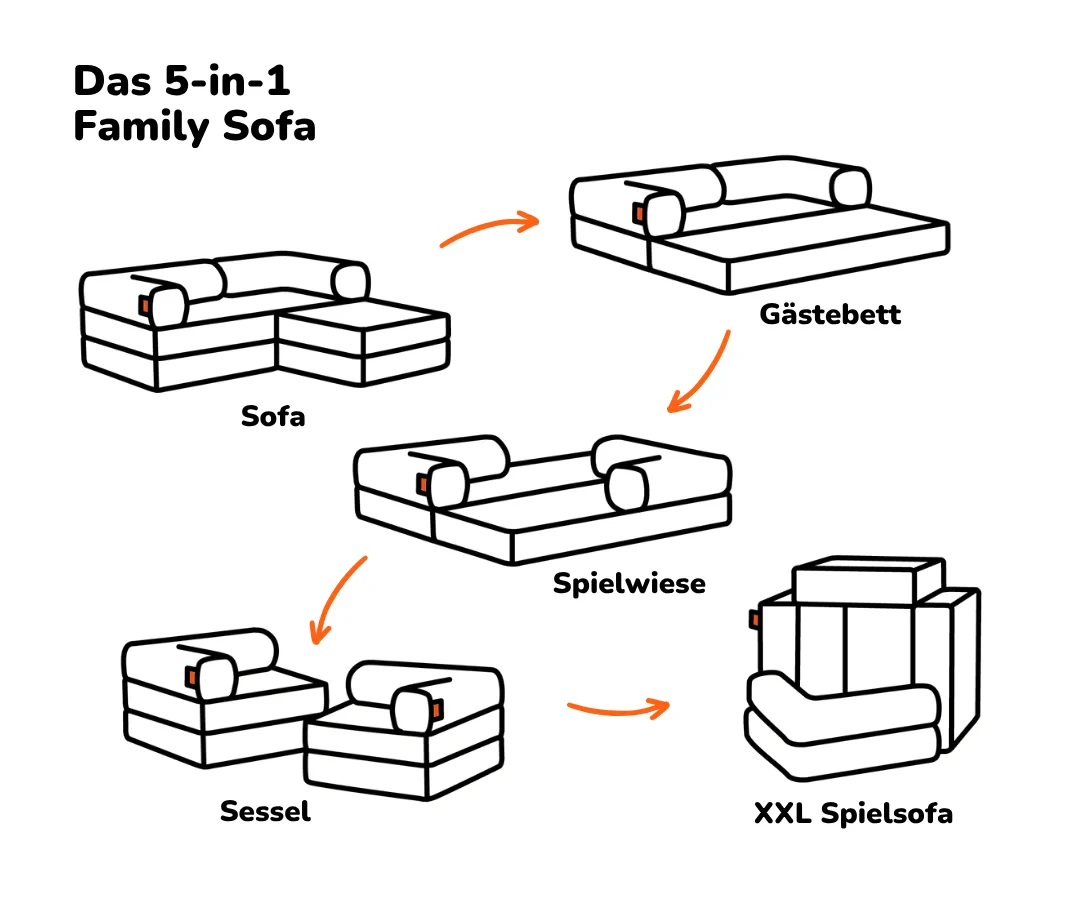 Family Ecksofa 2-Sitzer - Image 44