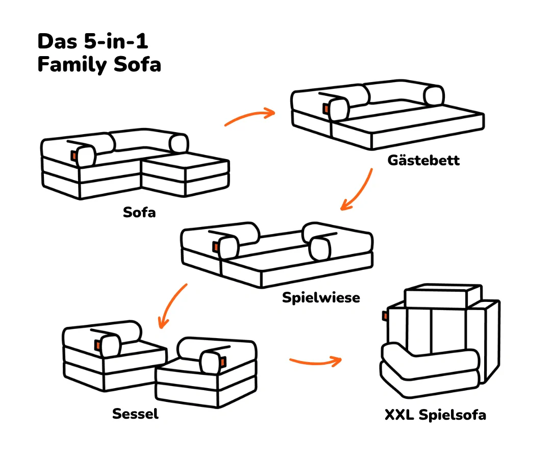 Family Ecksofa 2-Sitzer - Image 8