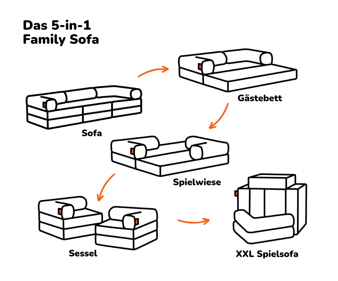 Family Sofa 3-Sitzer - Image 25