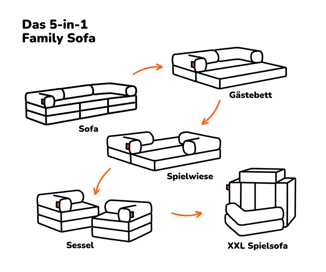Family Sofa 3-Sitzer - Image 34