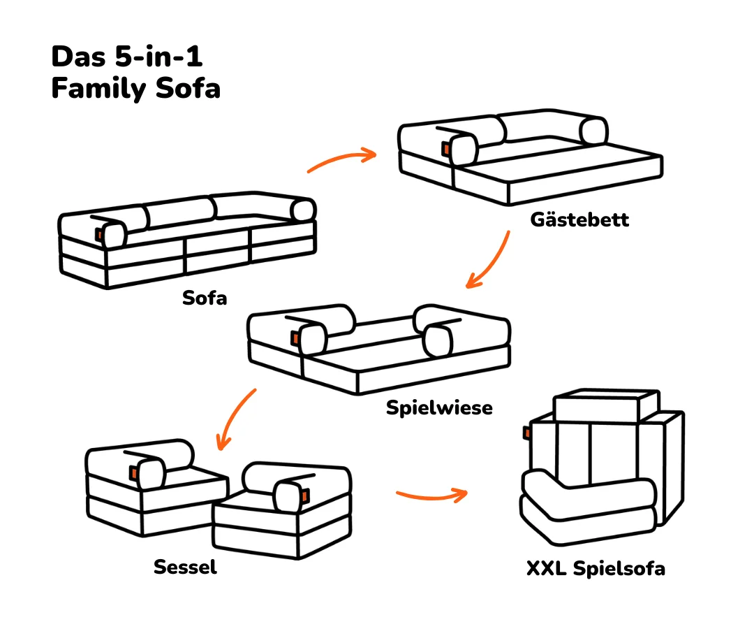 Family Sofa 3-Sitzer - Image 39